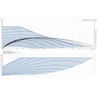 Grundfos MAGNA3 32-120 180 1x230V PN10