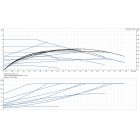 Grundfos MAGNA1 25-80 180 1x230V PN10