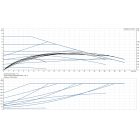 Grundfos MAGNA1 40-120 F 250 1x230V PN6/10