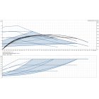 Grundfos ALPHA2 25-80 180 1x230V 50Hz 6H