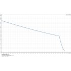 Grundfos JP 5-48 1x230V 50Hz 1,5m SCHUKO HU